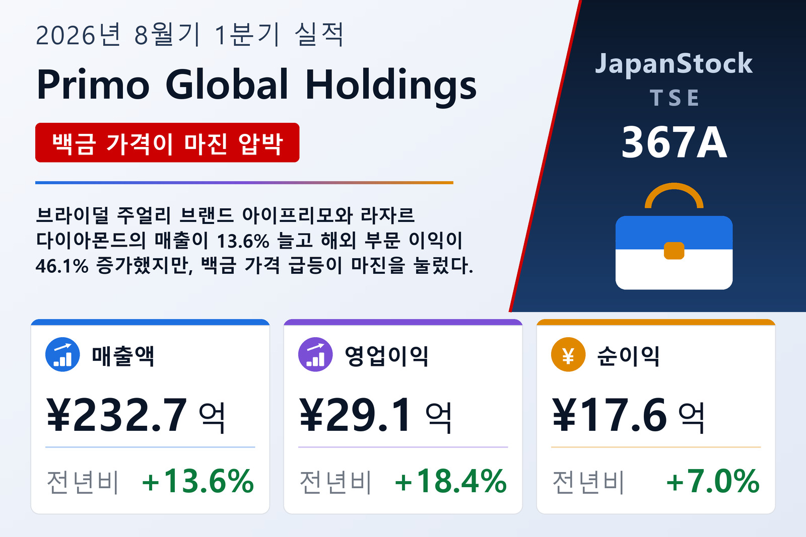 Primo Global Holdings 2026년 8월기 1분기 실적 요약