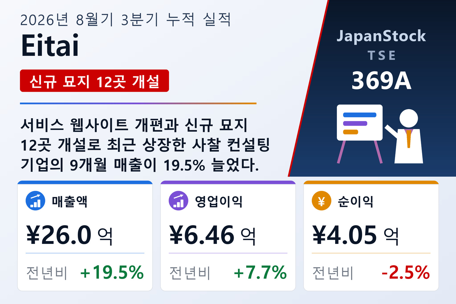 Eitai 2026년 8월기 3분기 누적 실적 요약