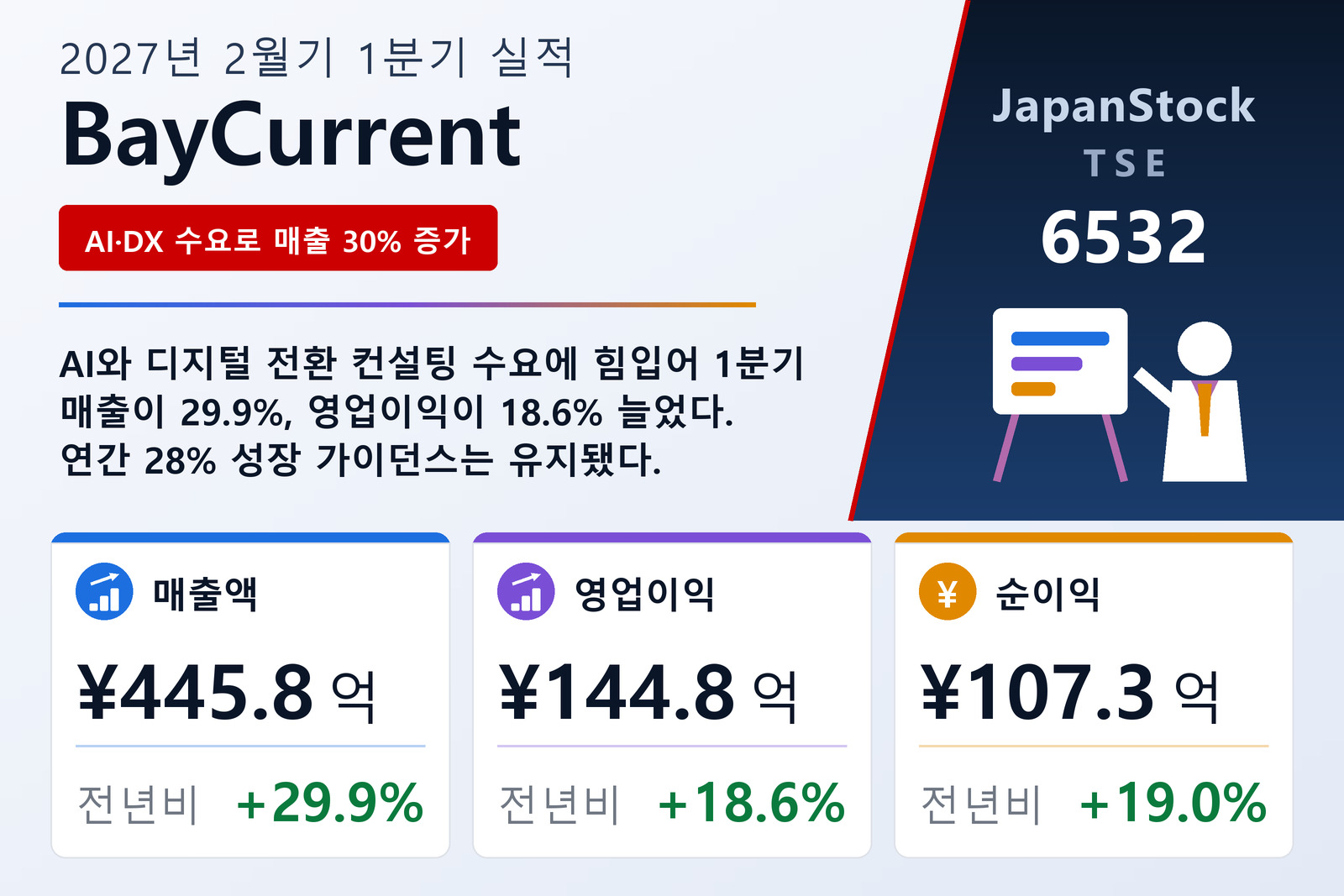 BayCurrent 2027년 2월기 1분기 실적 요약