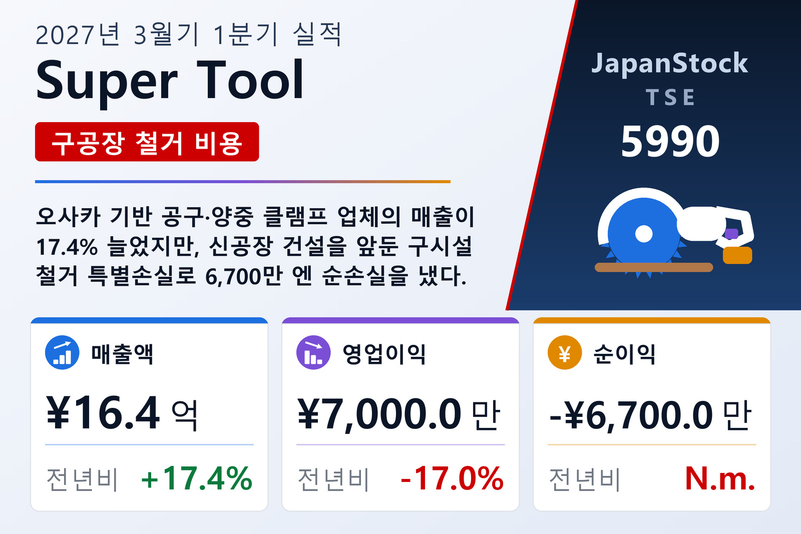 Super Tool 2027년 3월기 1분기 실적 요약