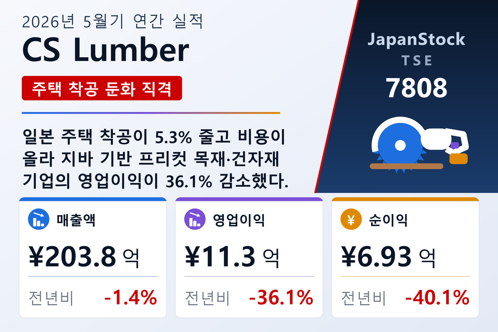 CS Lumber 2026년 5월기 실적 요약