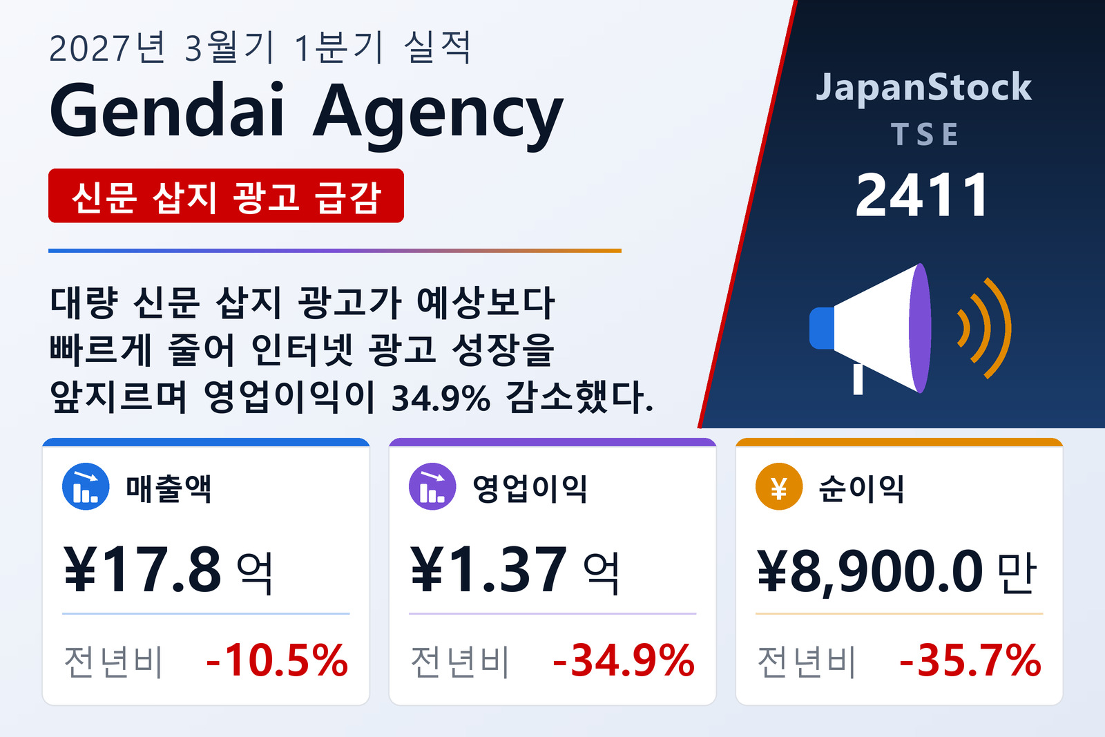 Gendai Agency 2027년 3월기 1분기 실적 요약