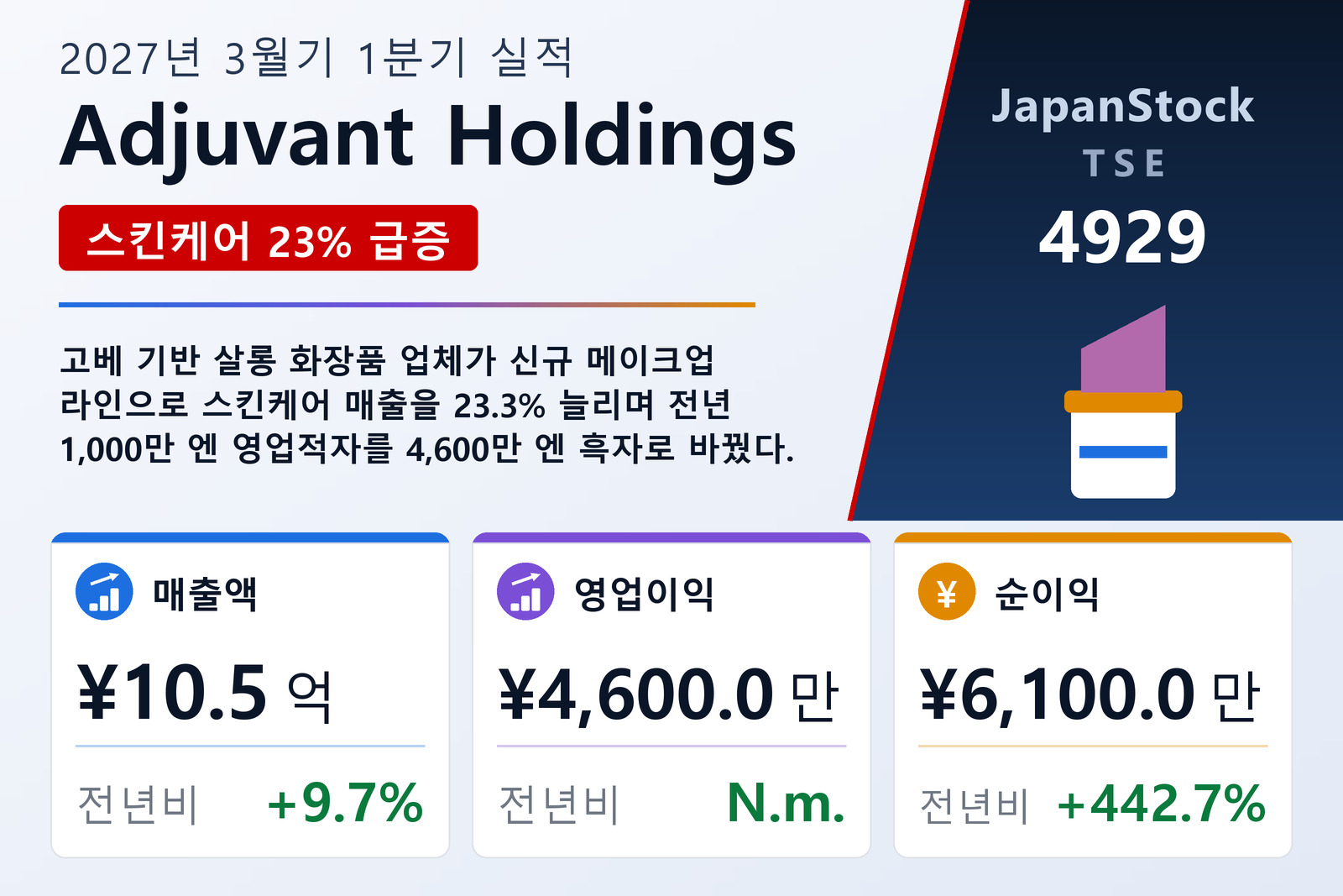 Adjuvant Holdings 2027년 3월기 1분기 실적 요약