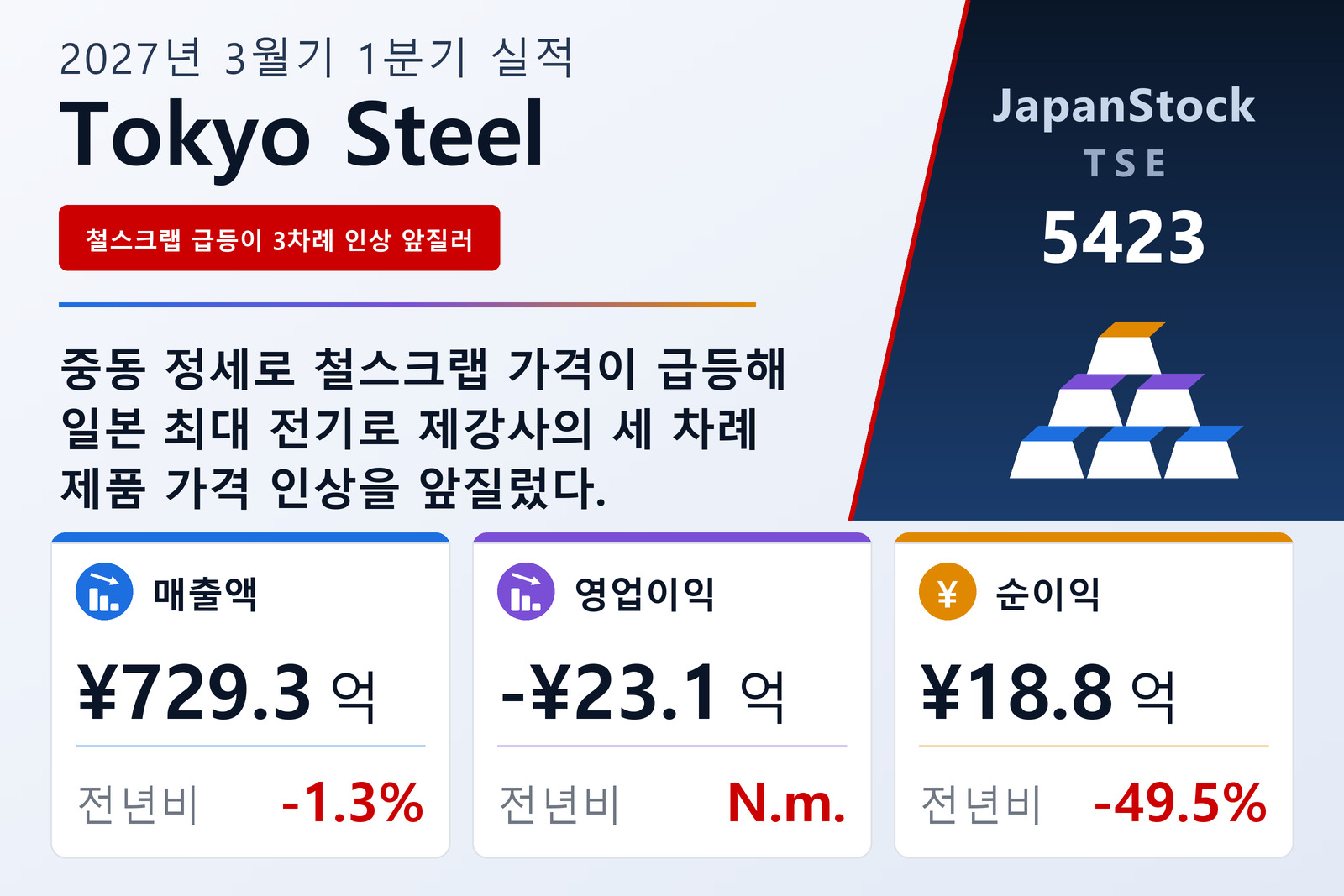 Tokyo Steel 2027년 3월기 1분기 실적 요약