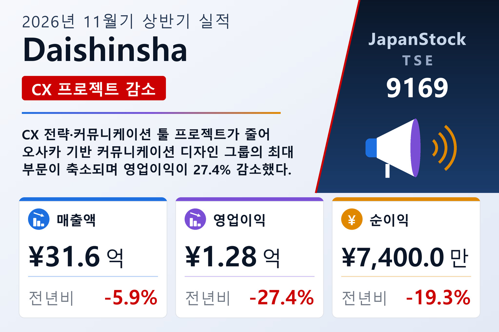 Daishinsha 2026년 11월기 상반기 실적 요약
