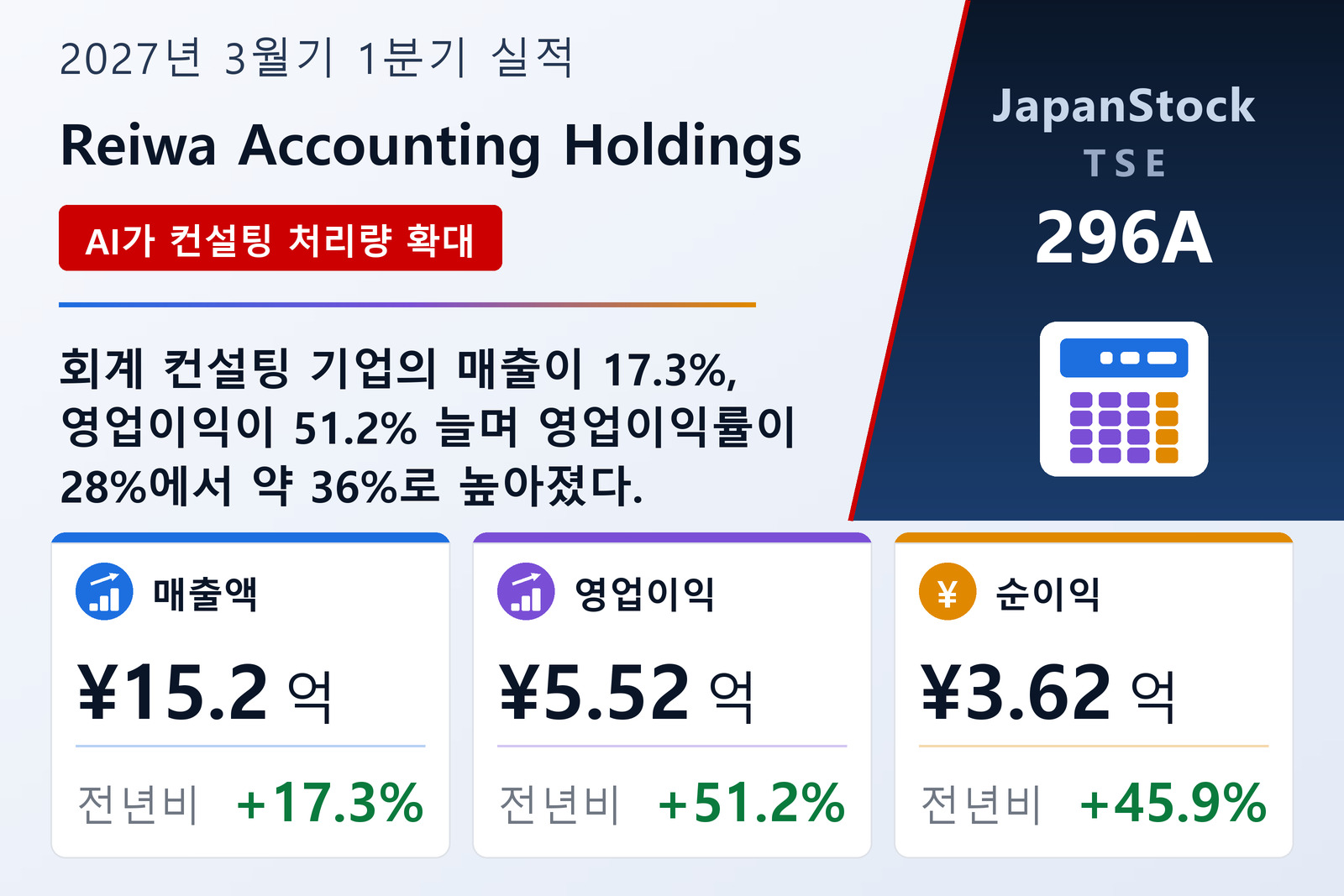 Reiwa Accounting Holdings 2027년 3월기 1분기 실적 요약