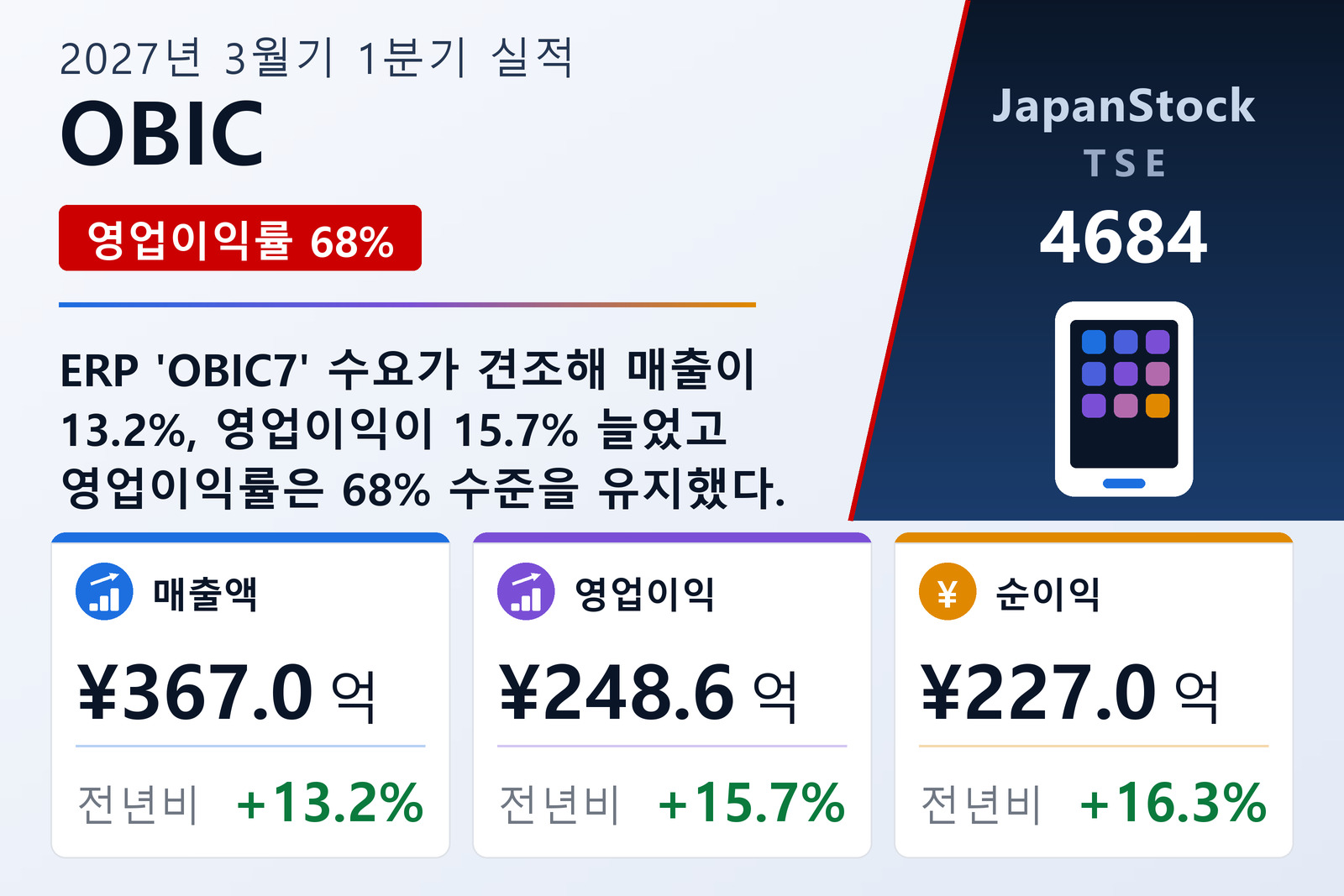 OBIC 2027년 3월기 1분기 실적 요약