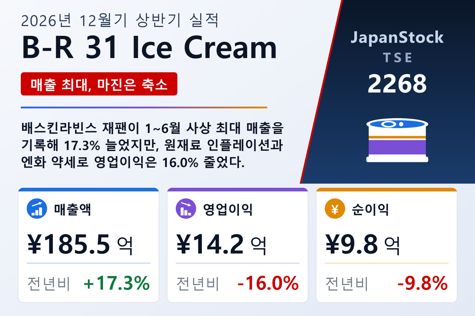 B-R 31 Ice Cream 2026년 12월기 상반기 실적 요약