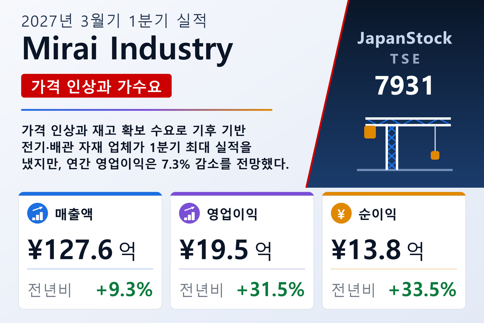 Mirai Industry 2027년 3월기 1분기 실적 요약