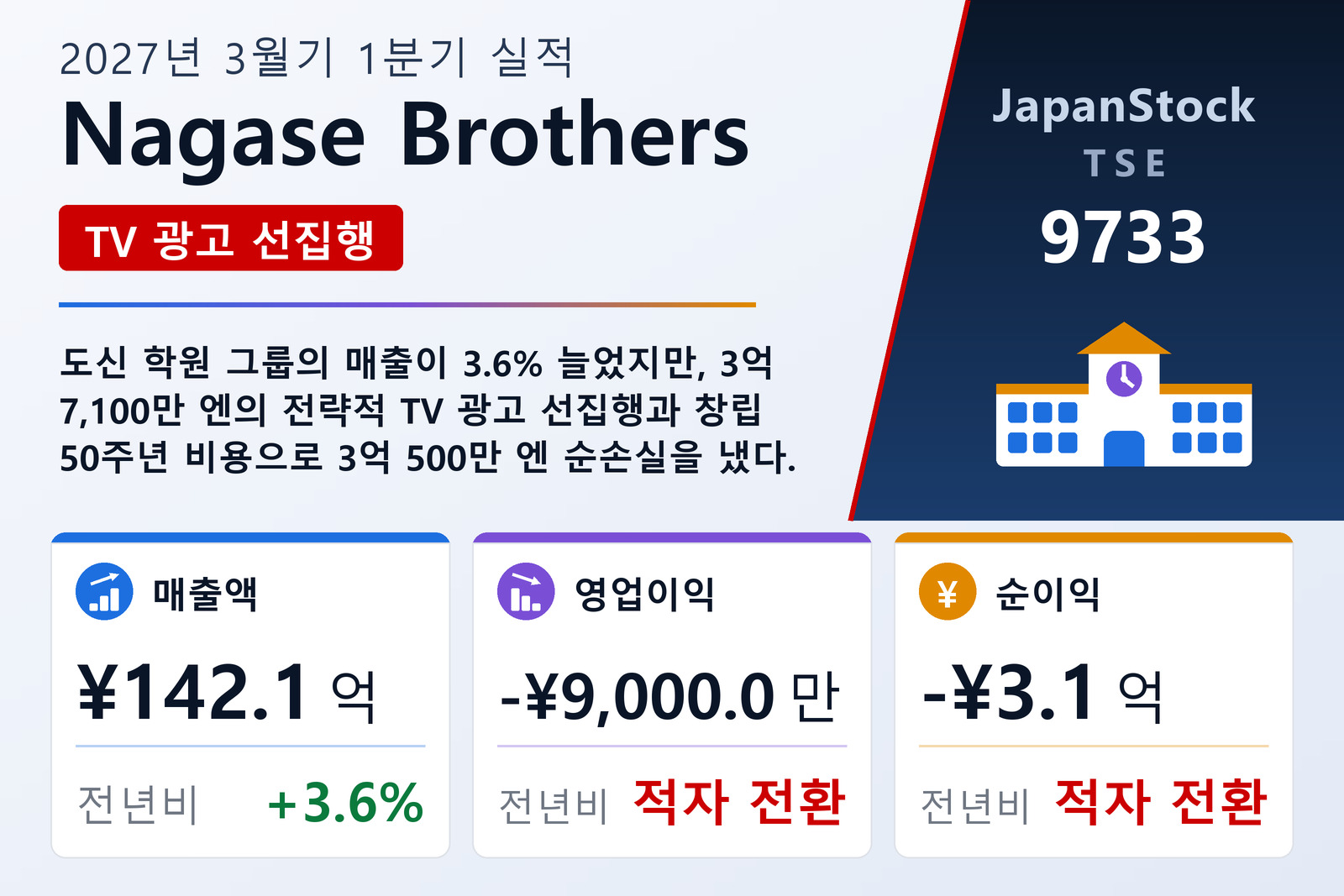 Nagase Brothers 2027년 3월기 1분기 실적 요약