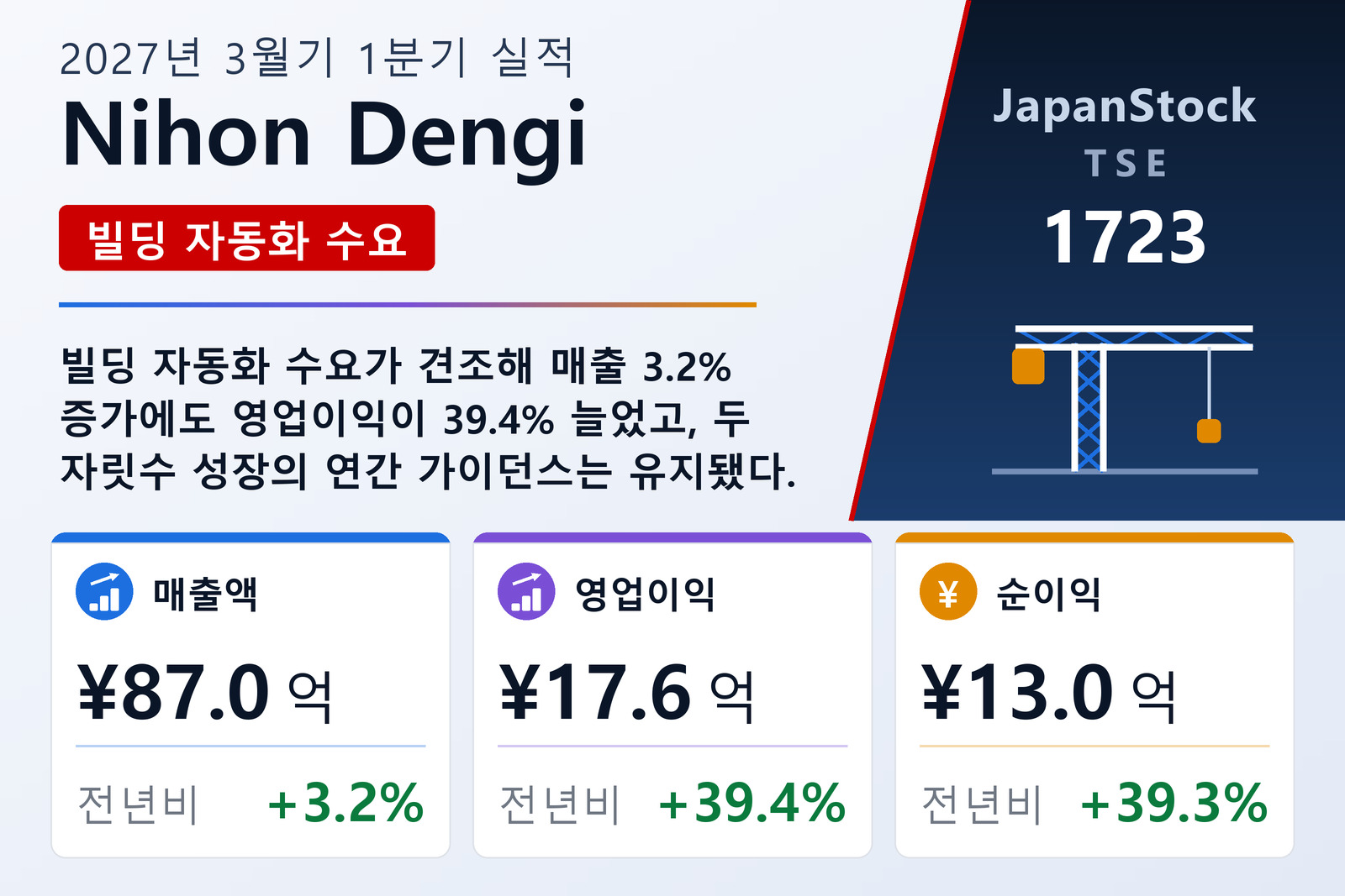 Nihon Dengi 2027년 3월기 1분기 실적 요약