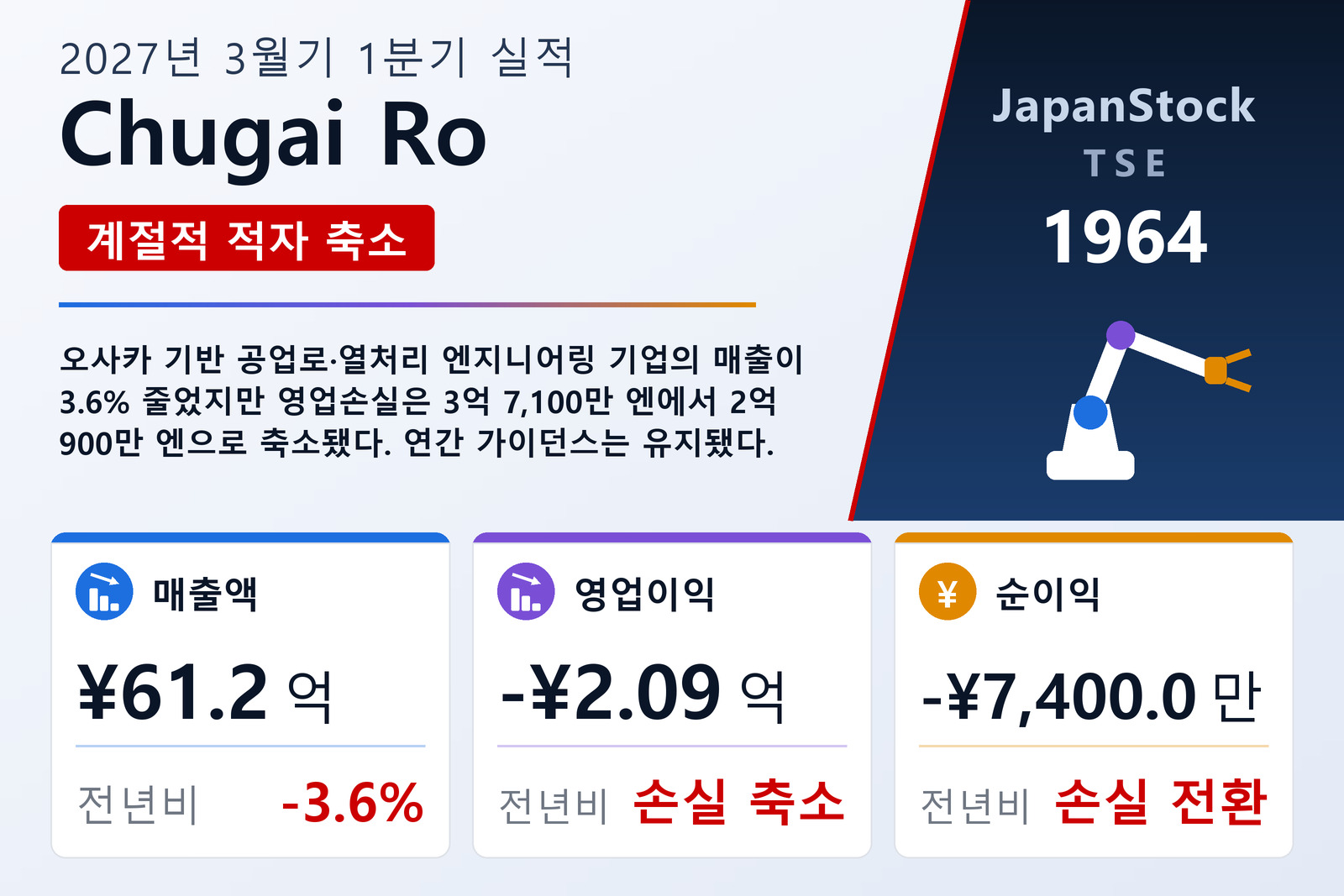 Chugai Ro 2027년 3월기 1분기 실적 요약