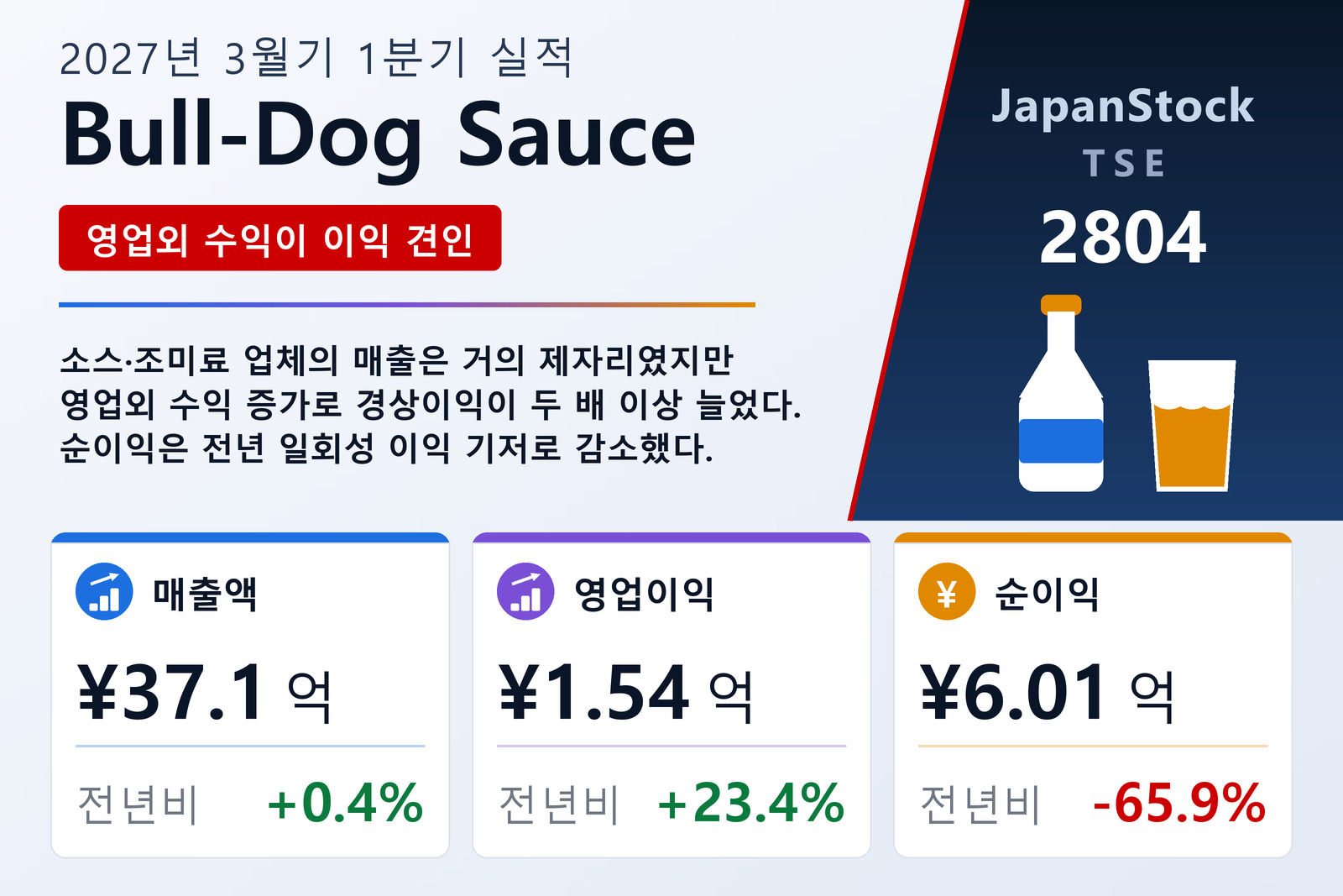 Bull-Dog Sauce 2027년 3월기 1분기 실적 요약
