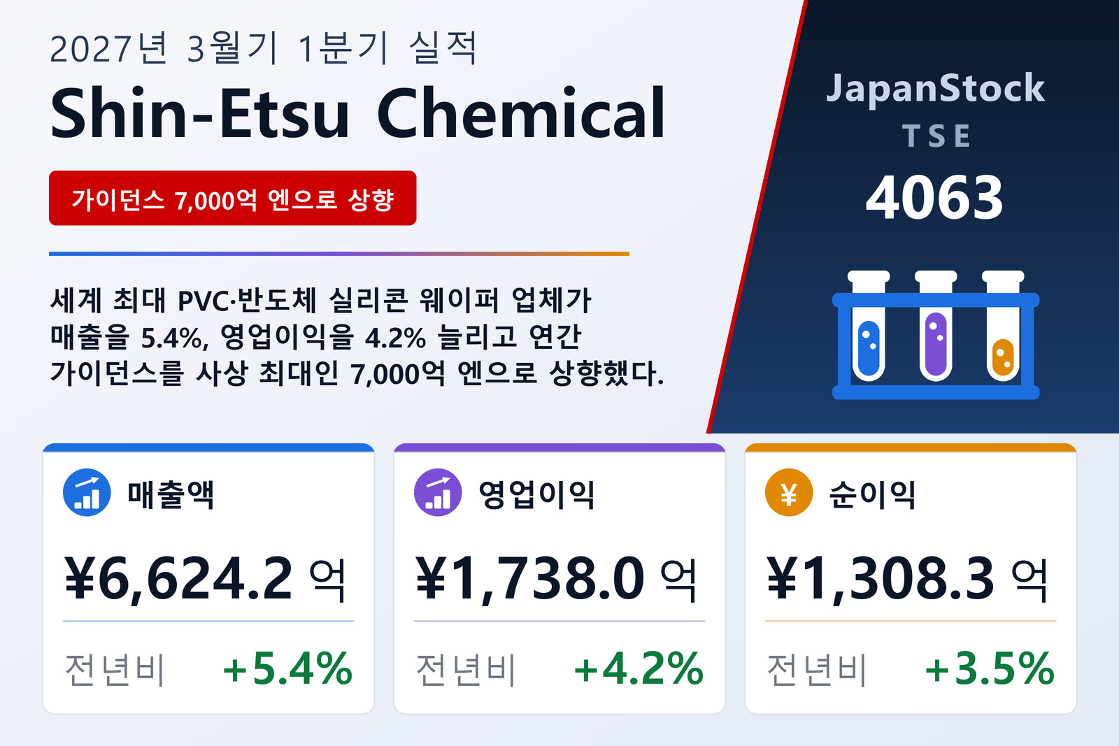 Shin-Etsu Chemical 2027년 3월기 1분기 실적 요약