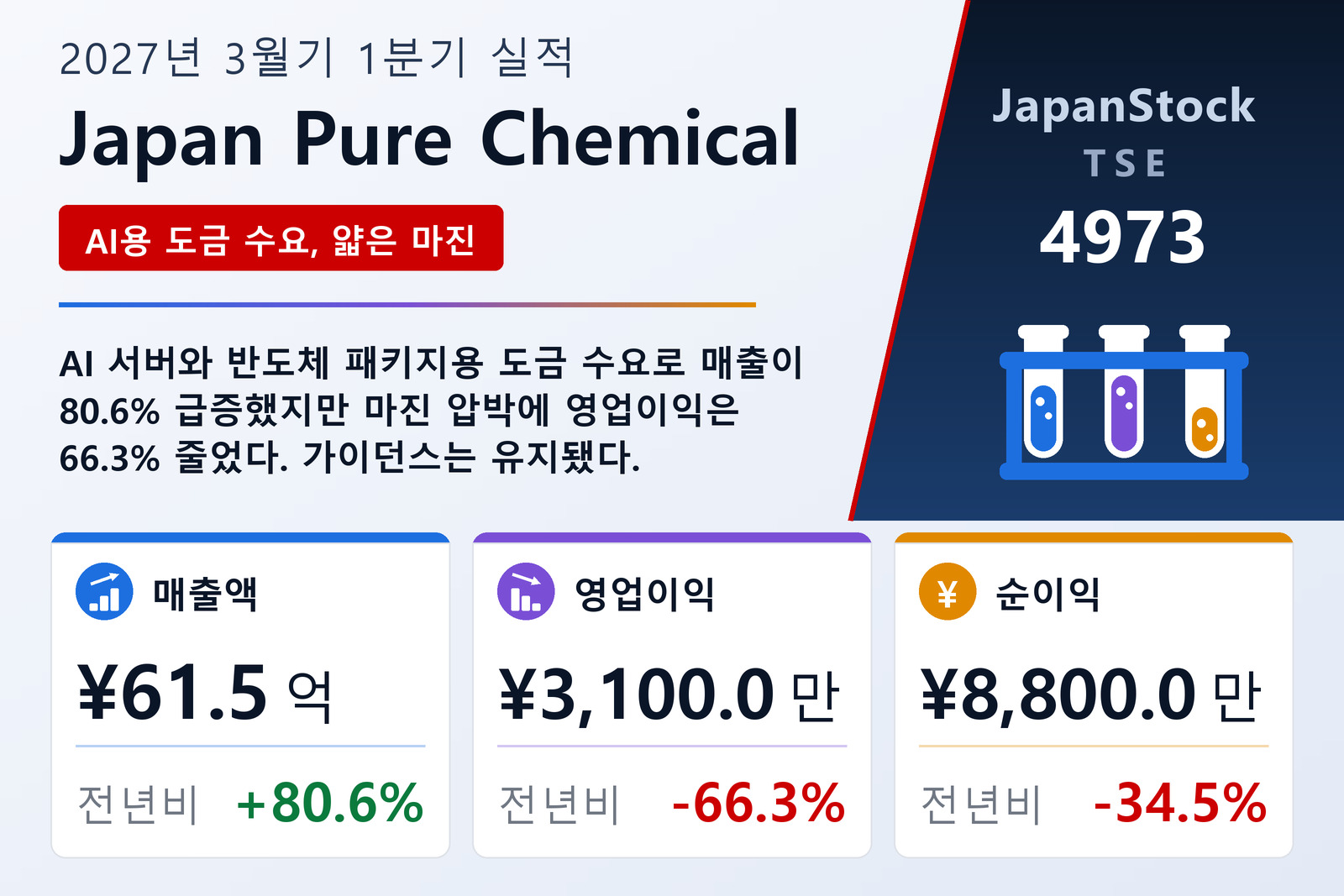 Japan Pure Chemical 2027년 3월기 1분기 실적 요약