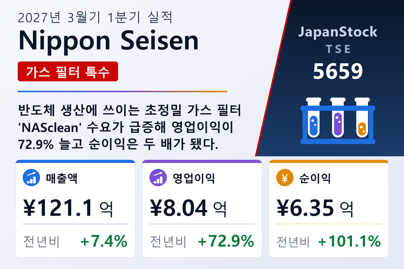 Nippon Seisen 2027년 3월기 1분기 실적 요약