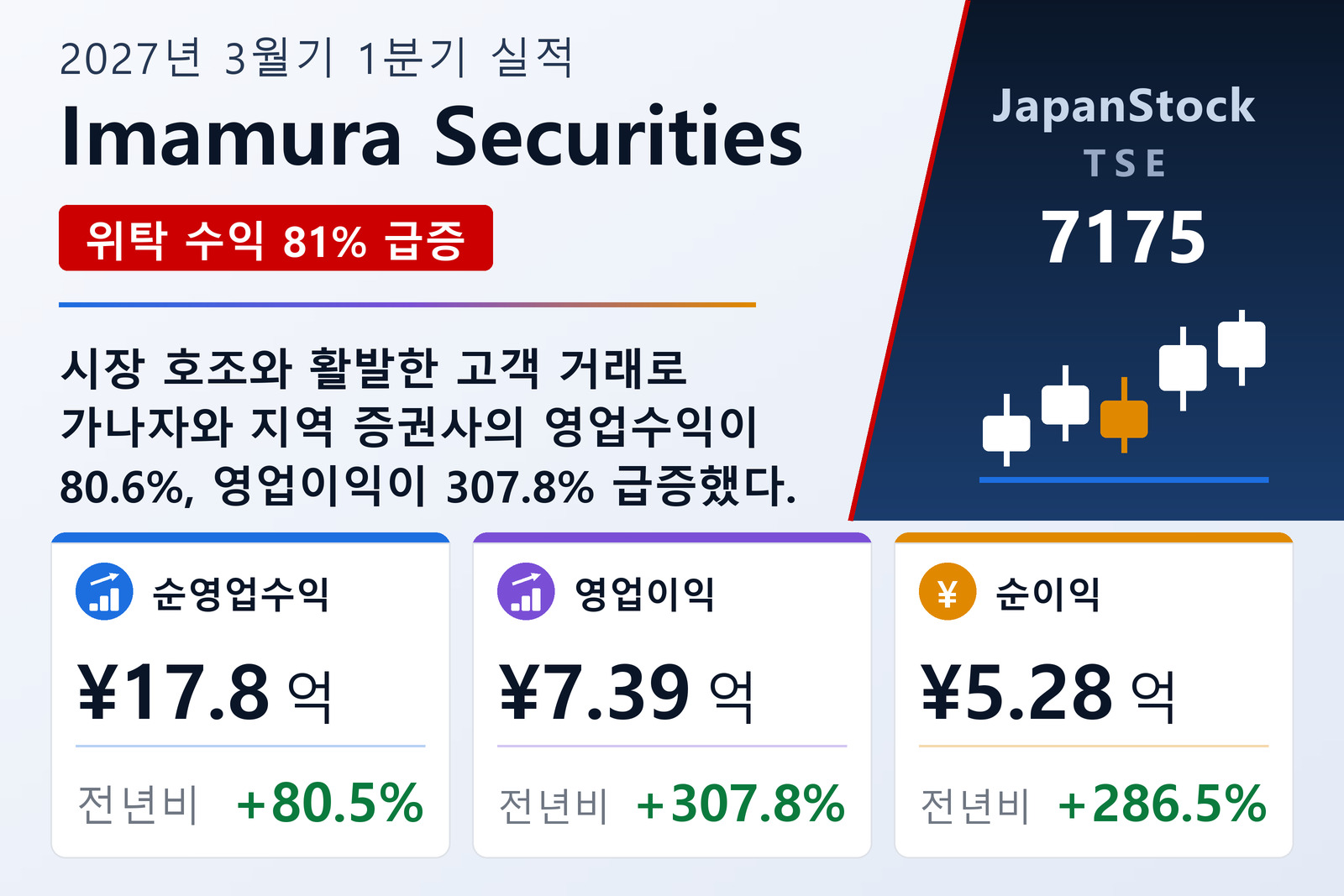 Imamura Securities 2027년 3월기 1분기 실적 요약