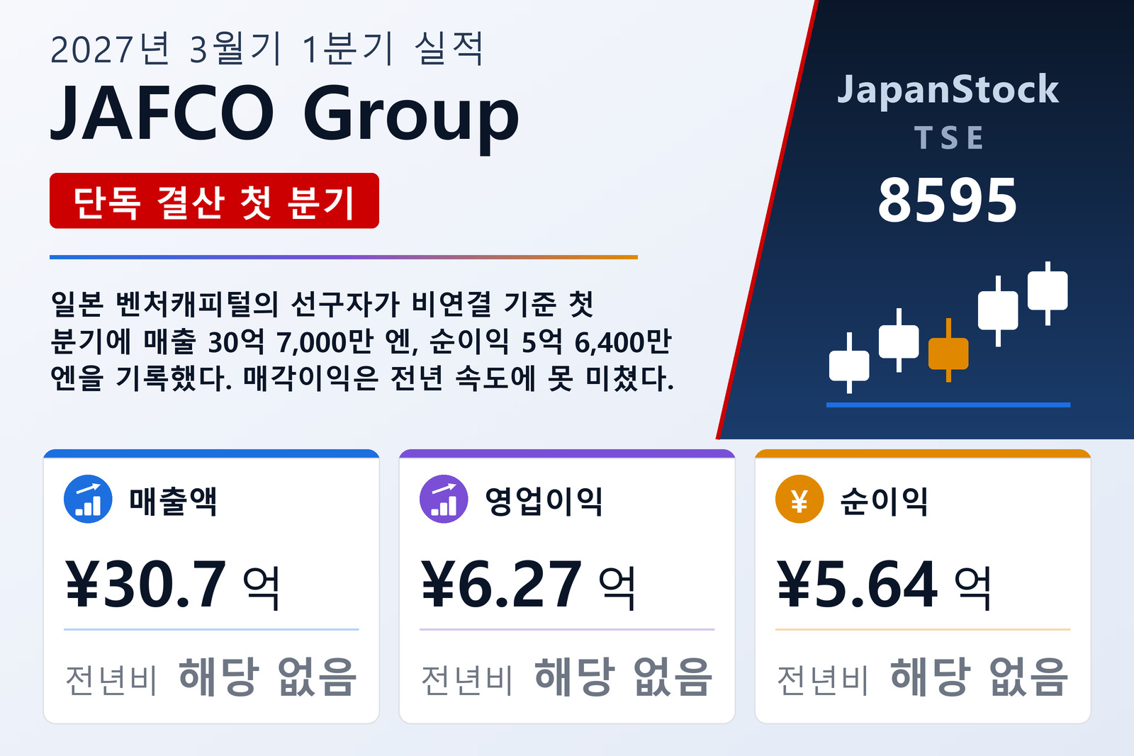 JAFCO Group 2027년 3월기 1분기 실적 요약