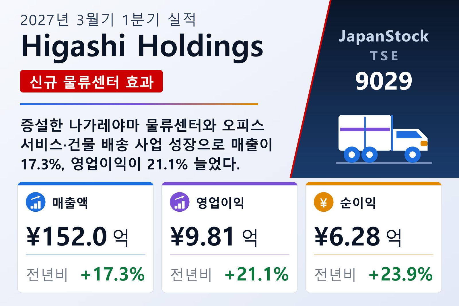 Higashi Holdings 2027년 3월기 1분기 실적 요약