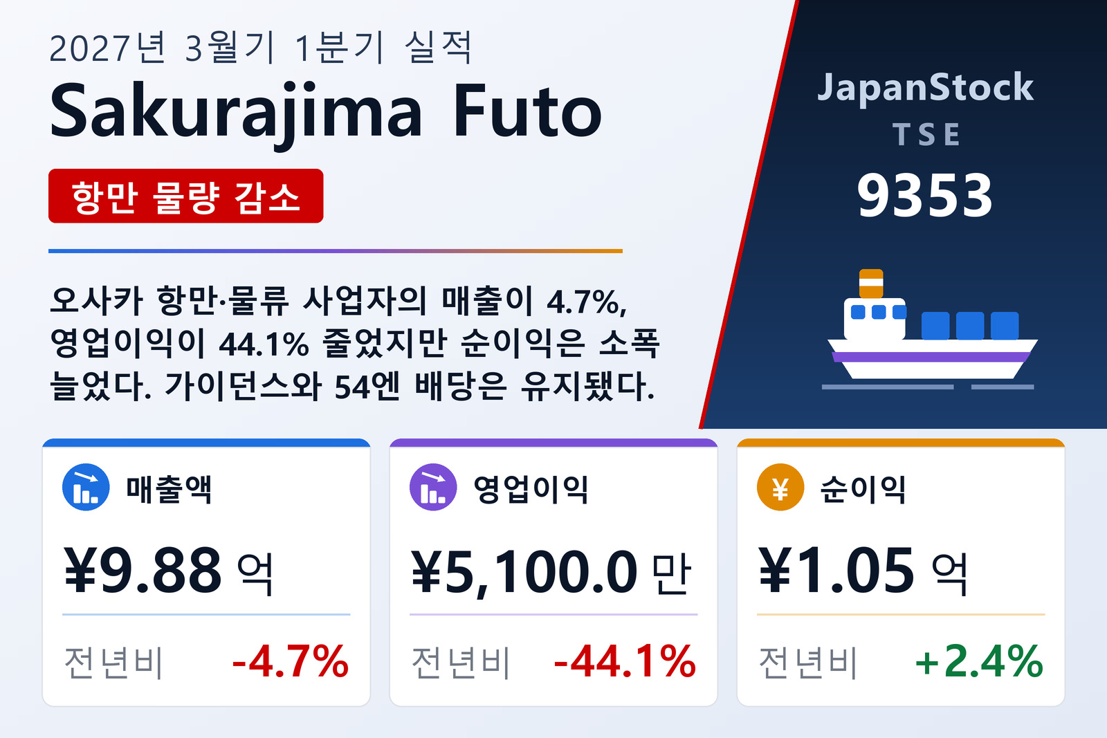 Sakurajima Futo 2027년 3월기 1분기 실적 요약