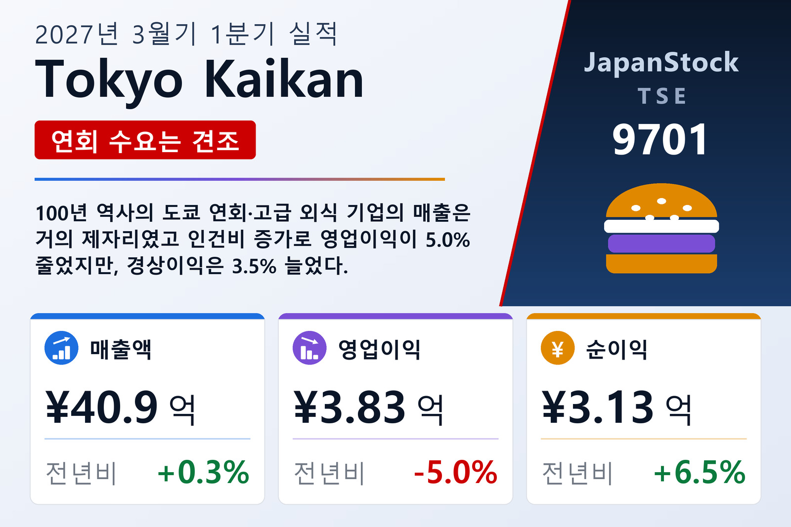 Tokyo Kaikan 2027년 3월기 1분기 실적 요약