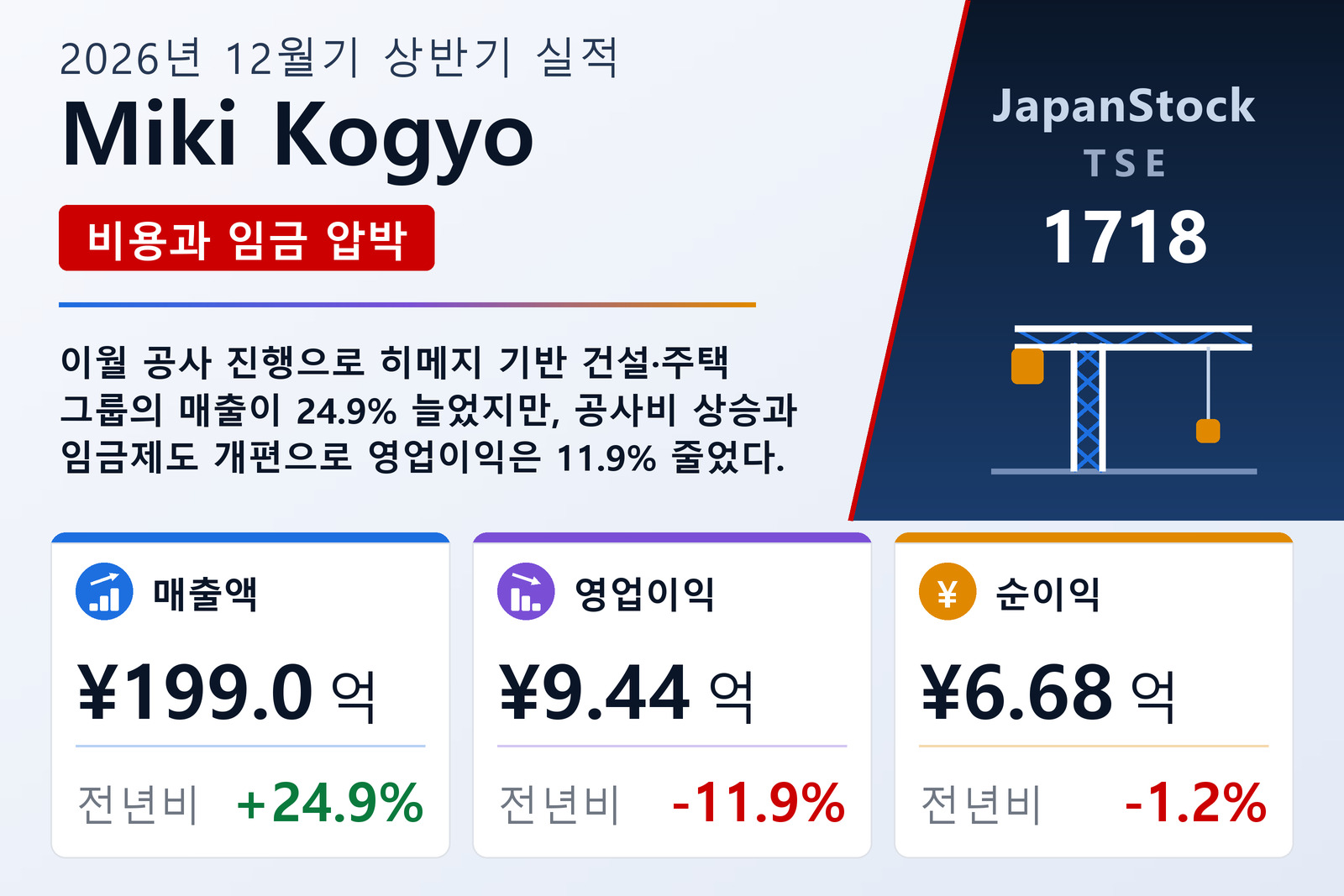 Miki Kogyo 2026년 12월기 상반기 실적 요약
