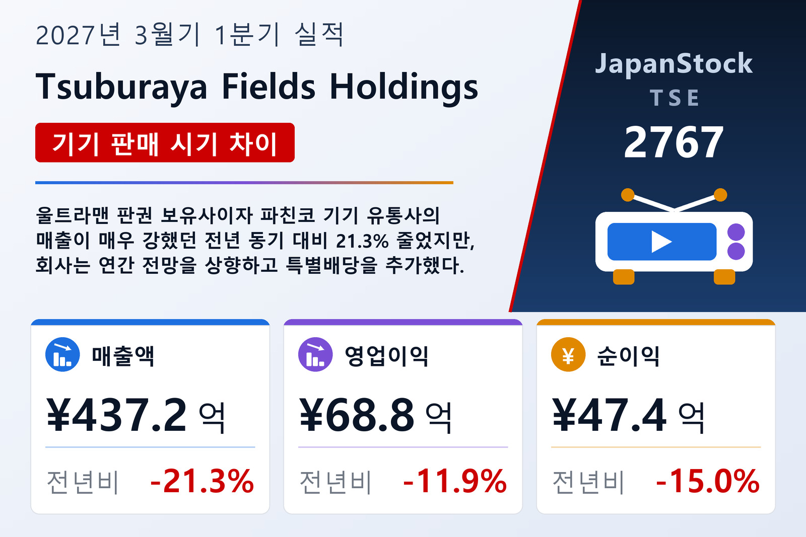 Tsuburaya Fields Holdings 2027년 3월기 1분기 실적 요약