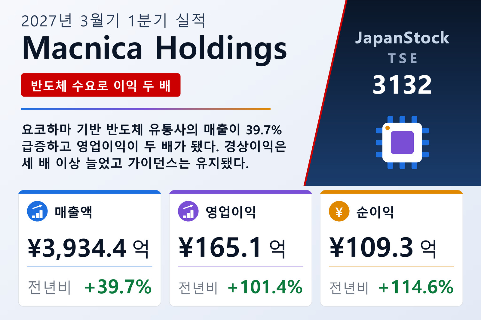 Macnica Holdings 2027년 3월기 1분기 실적 요약