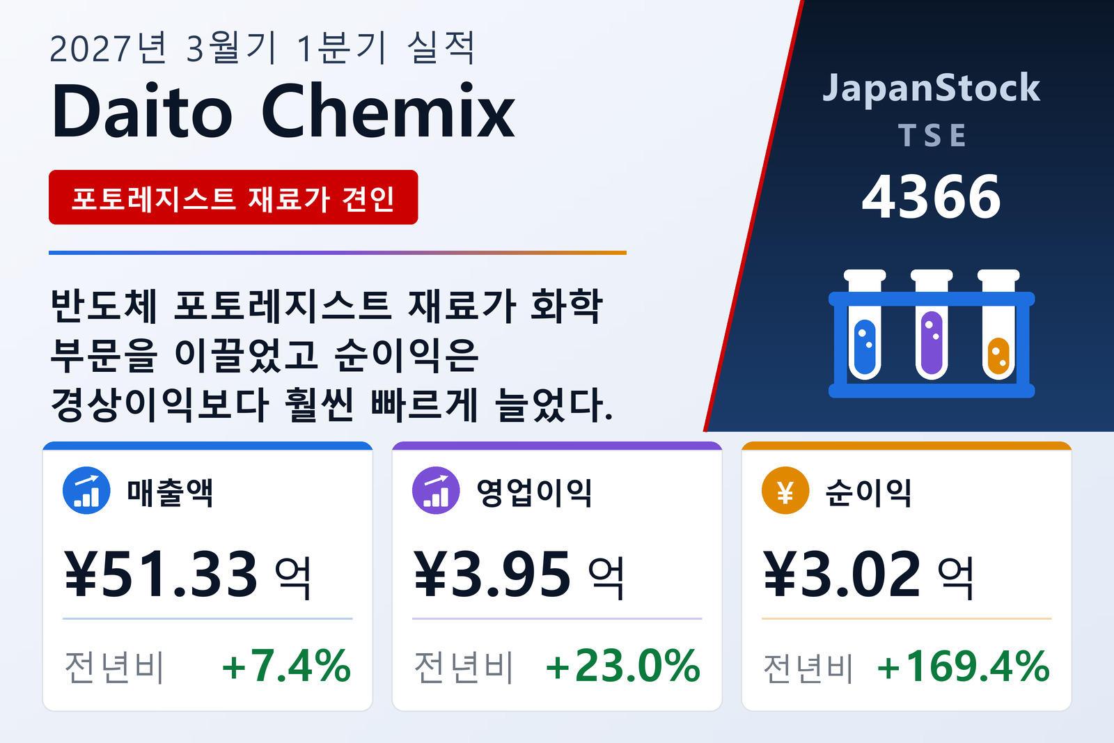 다이토케믹스 2027년 3월기 1분기 실적 요약