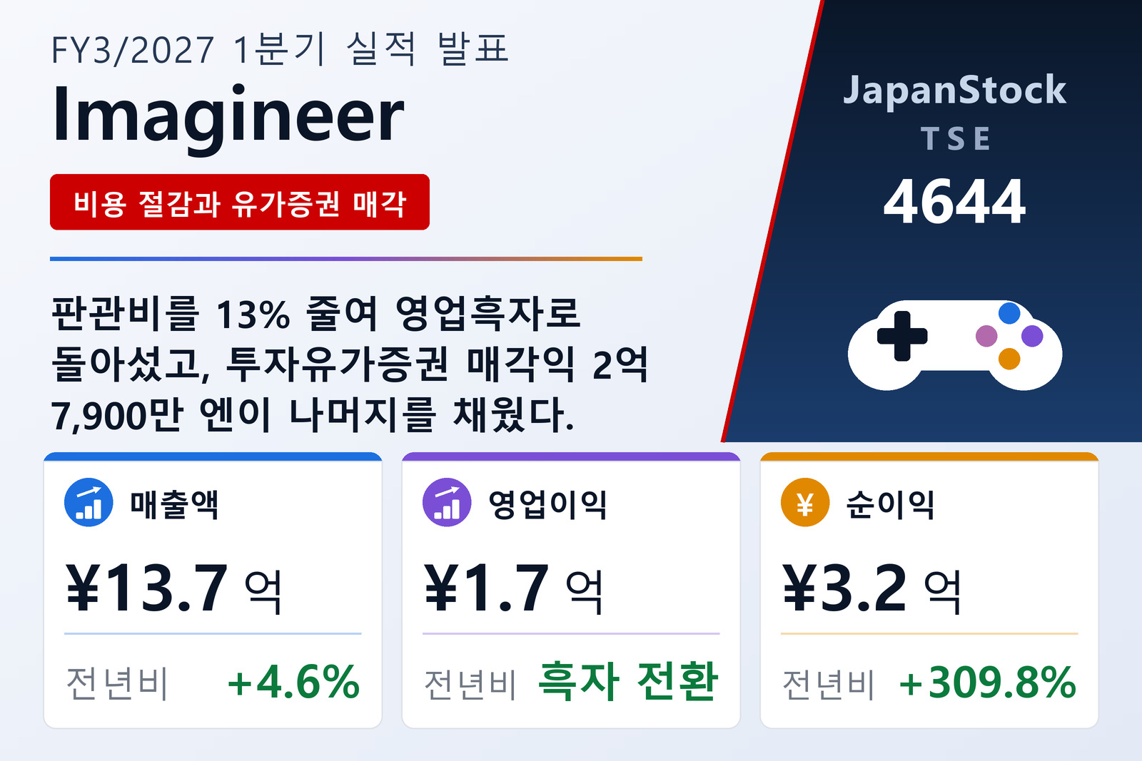 Imagineer 2027년 3월기 1분기 실적 요약
