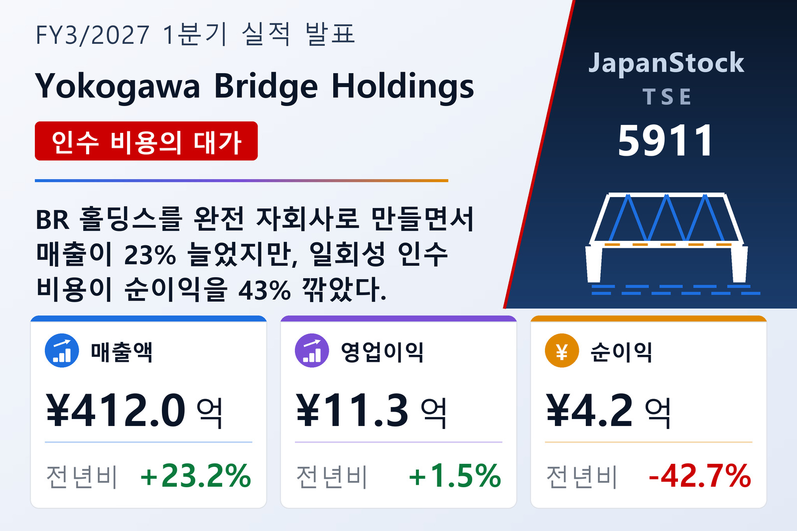 요코가와 브리지 홀딩스 2027년 3월기 1분기 실적 요약