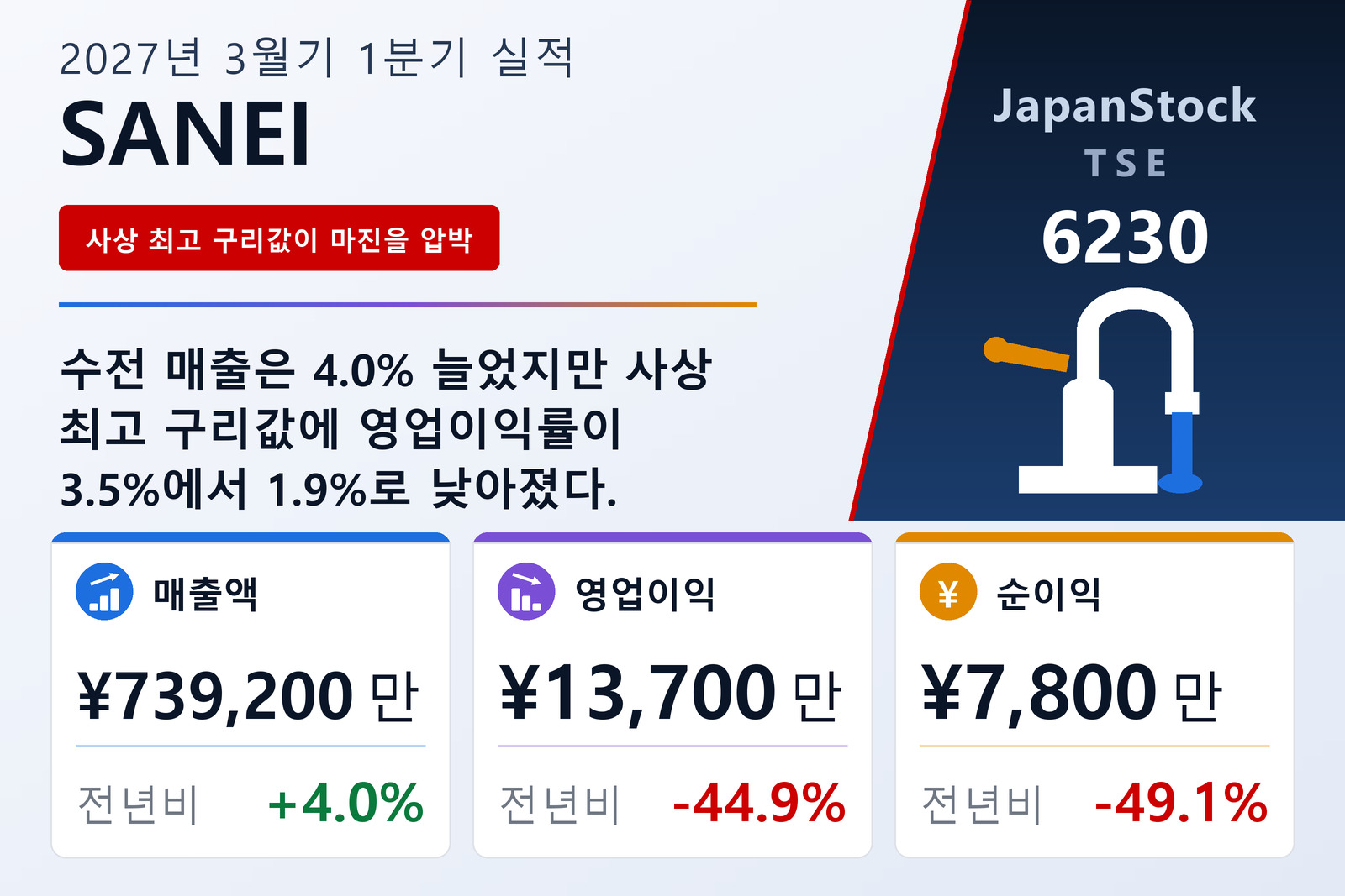 SANEI 2027년 3월기 1분기 실적 요약