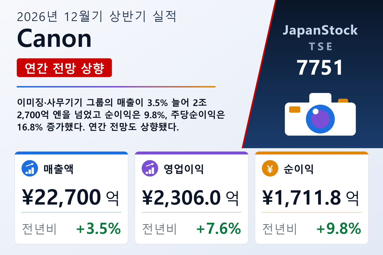Canon 2026년 12월기 상반기 실적 요약