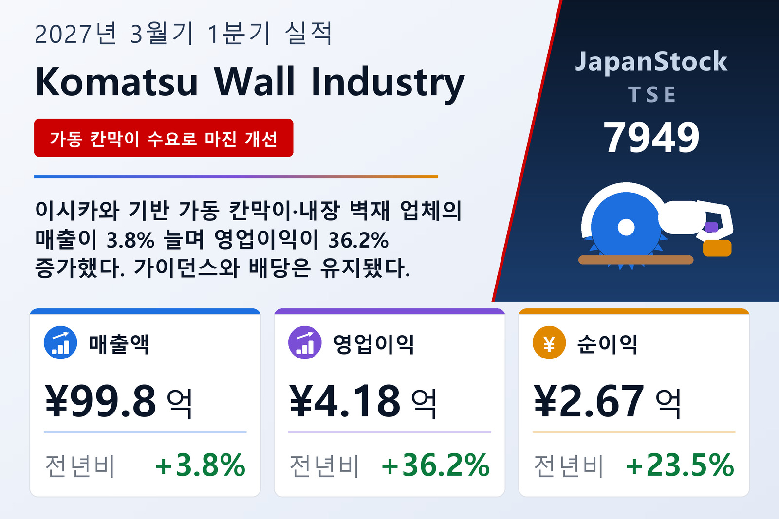 Komatsu Wall Industry 2027년 3월기 1분기 실적 요약