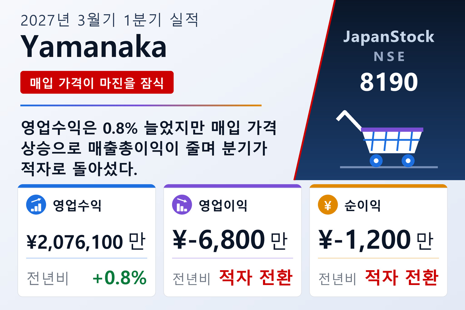 야마나카 2027년 3월기 1분기 실적 요약