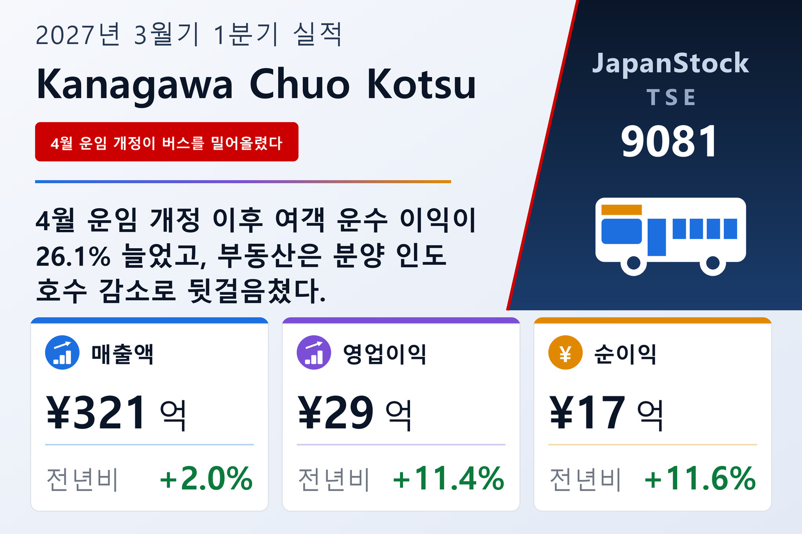 가나가와중앙교통 2027년 3월기 1분기 실적 요약