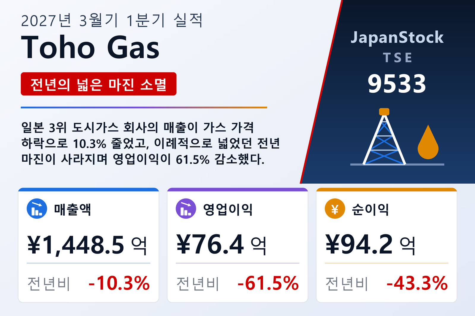 Toho Gas 2027년 3월기 1분기 실적 요약
