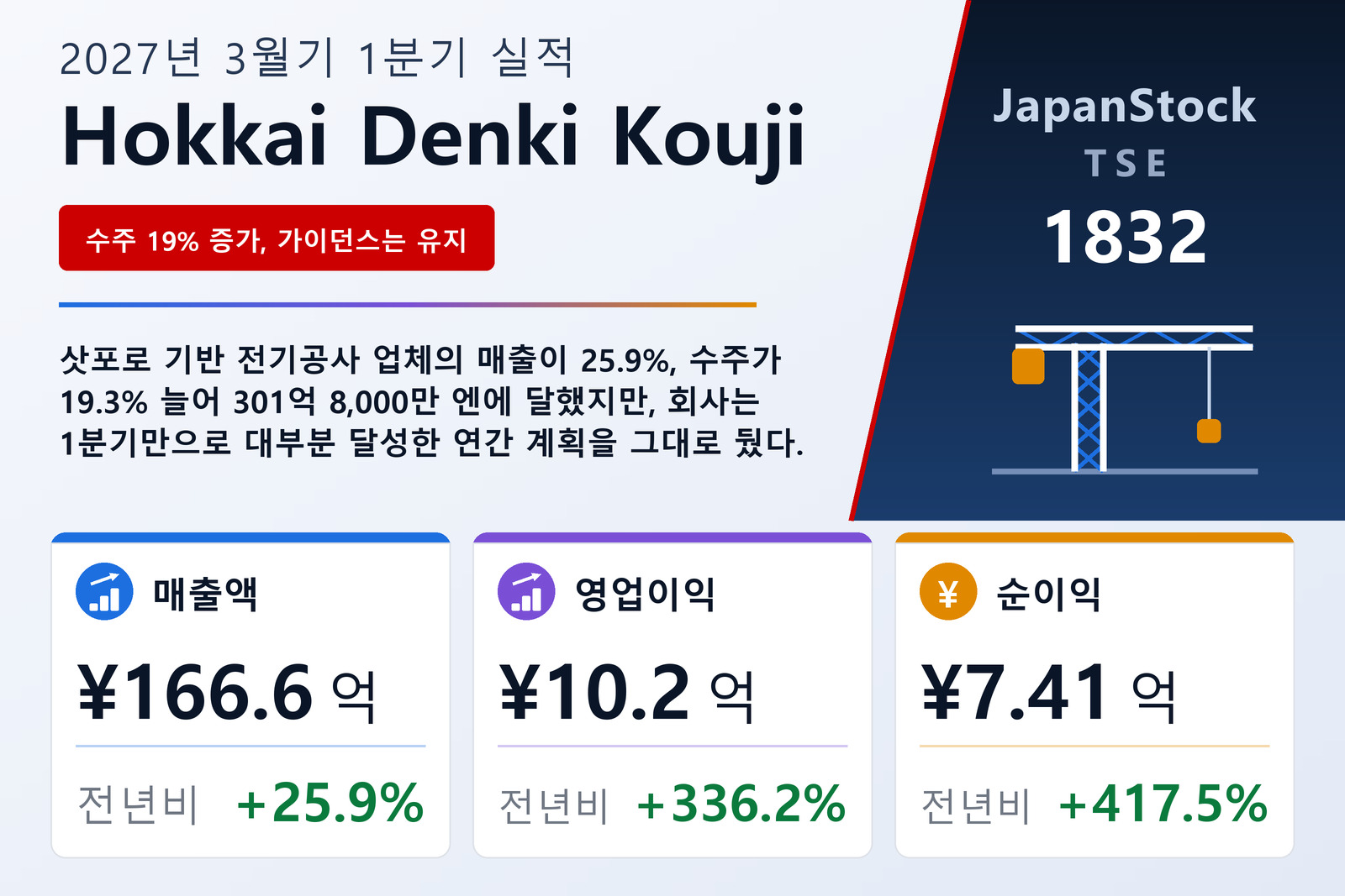 Hokkai Denki Kouji 2027년 3월기 1분기 실적 요약