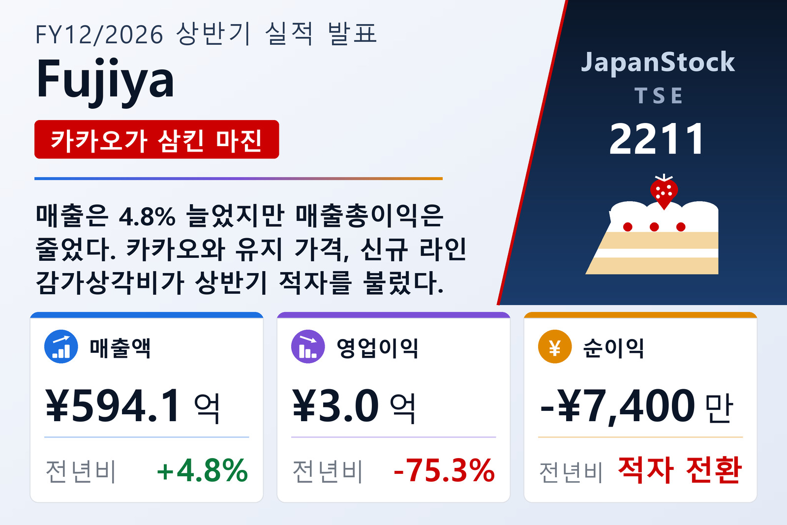 후지야 2026년 12월기 상반기 실적 요약