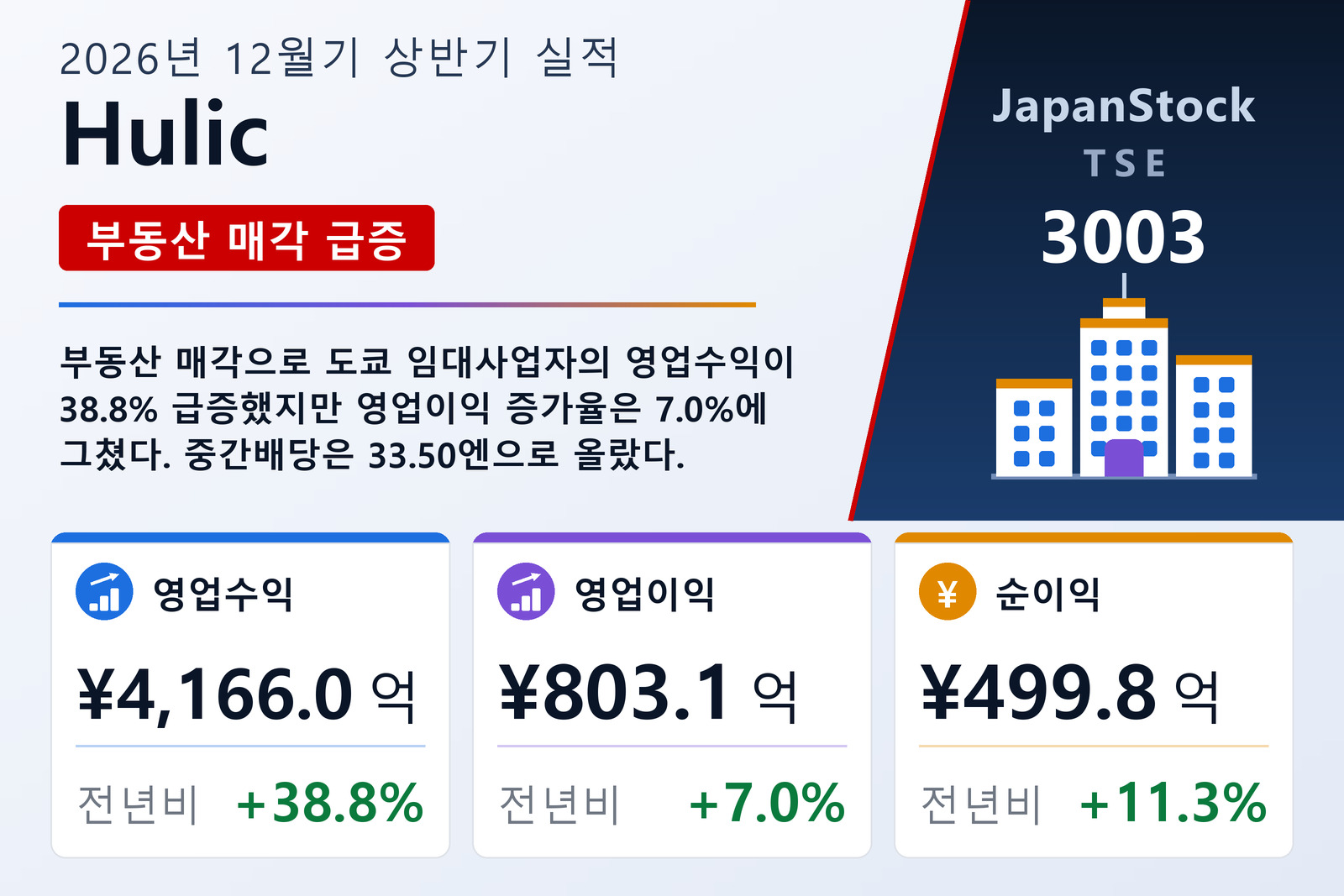 Hulic 2026년 12월기 상반기 실적 요약
