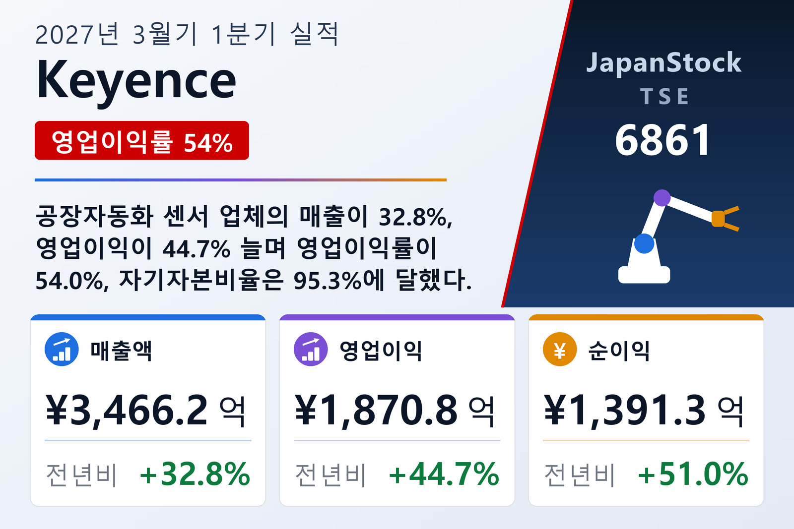 Keyence 2027년 3월기 1분기 실적 요약
