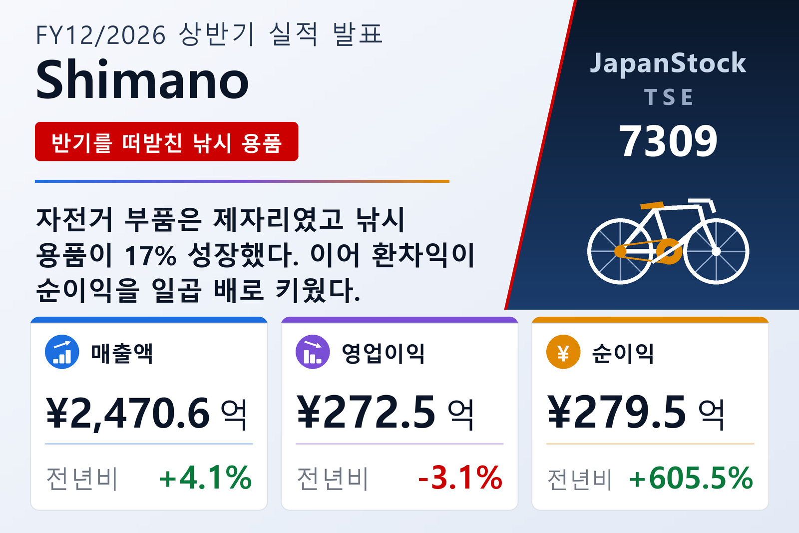 시마노 2026년 12월기 상반기 실적 요약