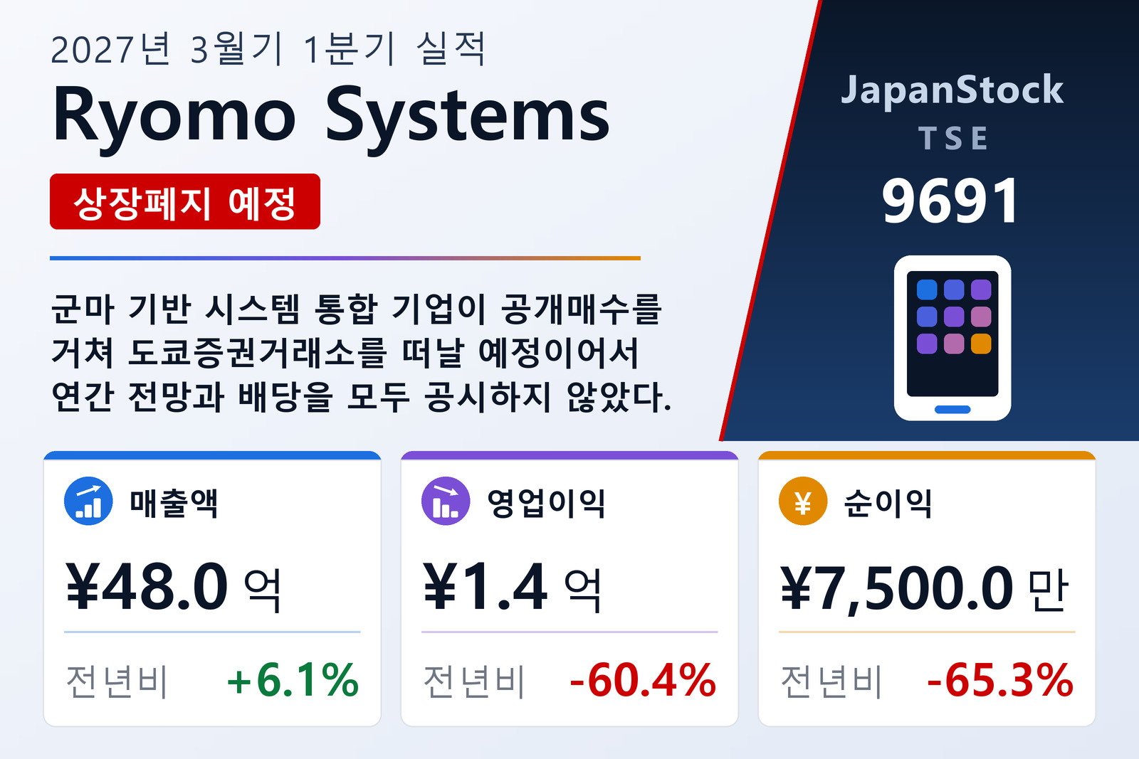 Ryomo Systems 2027년 3월기 1분기 실적 요약