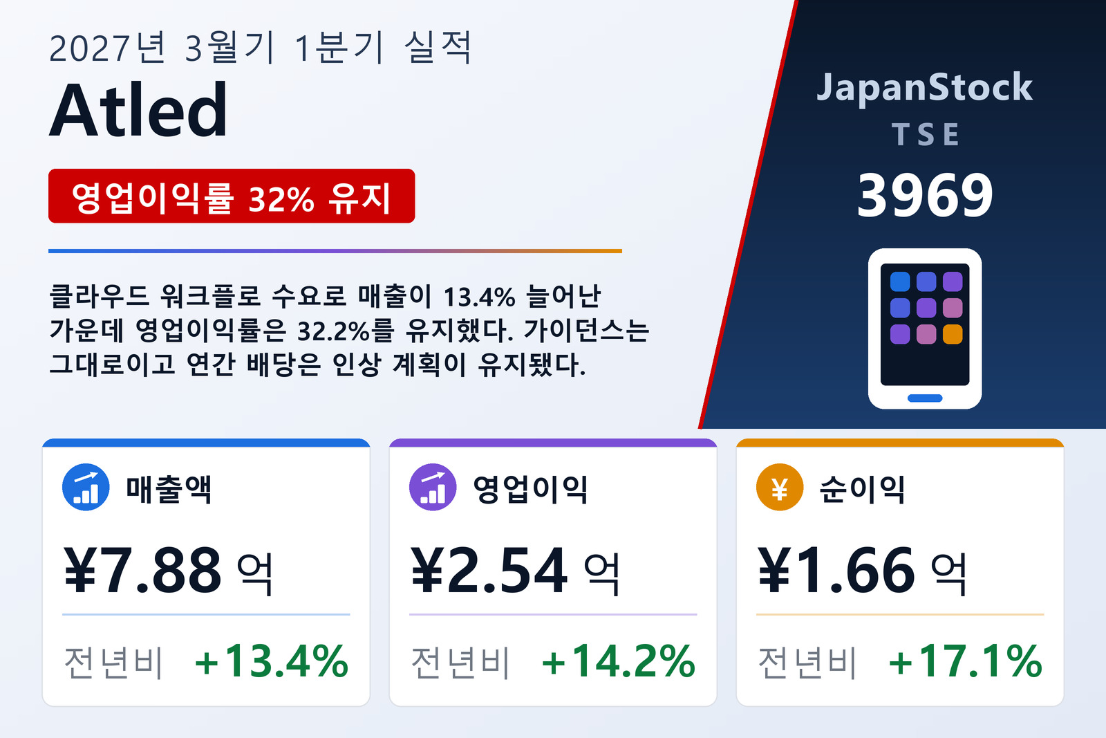Atled 2027년 3월기 1분기 실적 요약