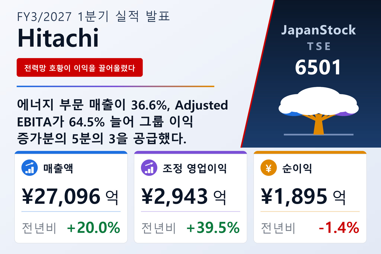 히타치 2027년 3월기 1분기 실적 요약