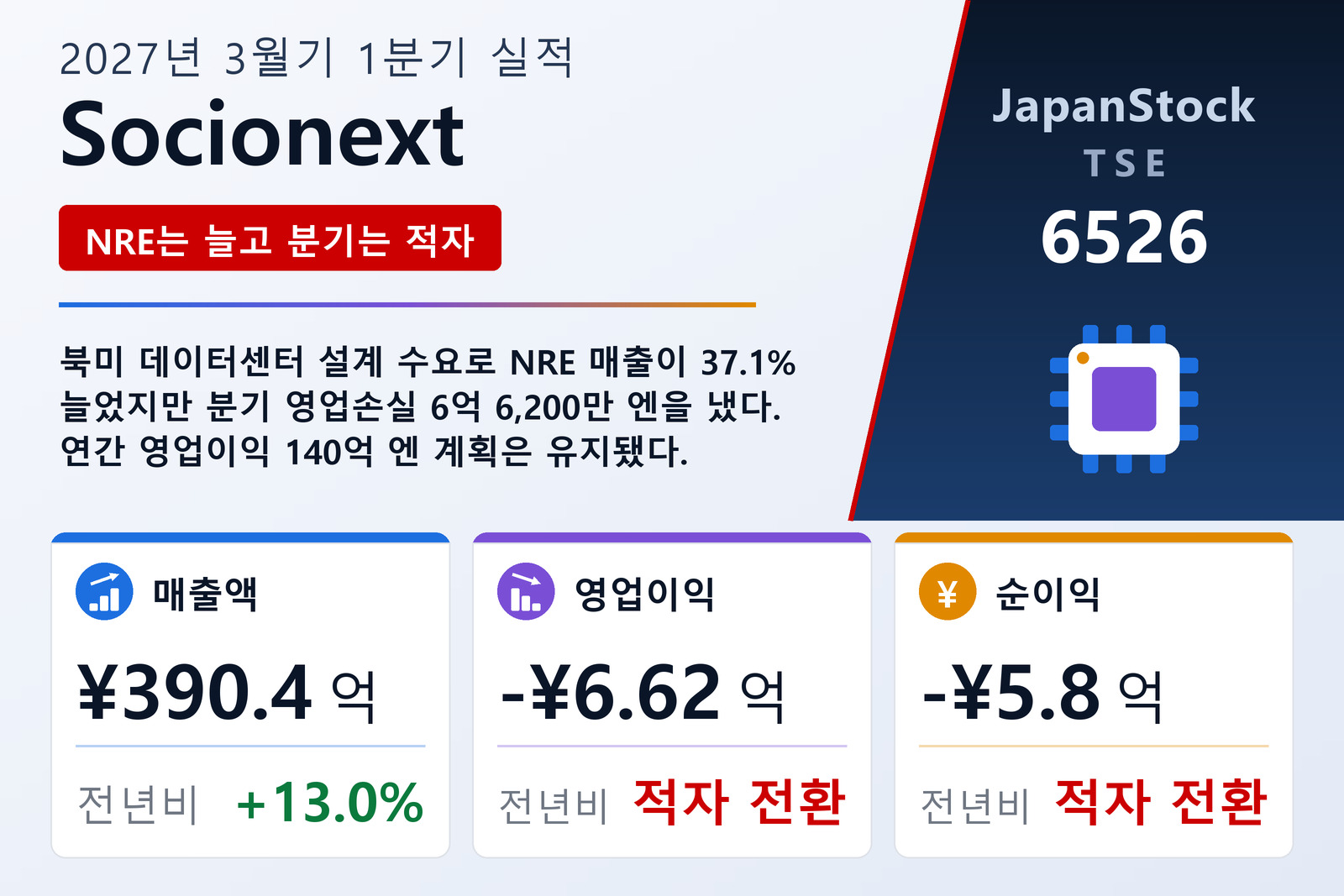 Socionext 2027년 3월기 1분기 실적 요약