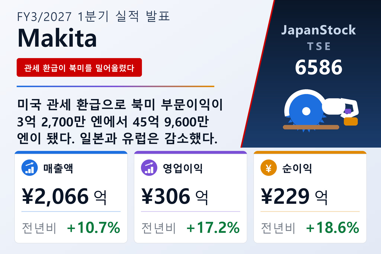 마키타 2027년 3월기 1분기 실적 요약