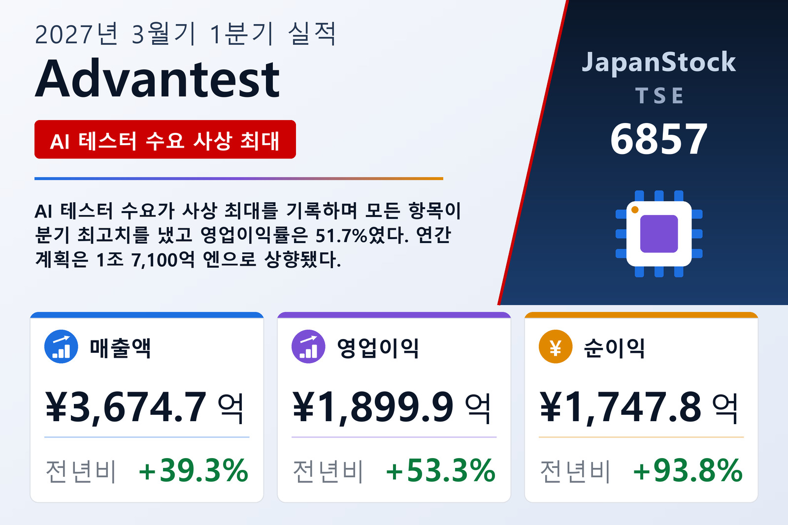 Advantest 2027년 3월기 1분기 실적 요약