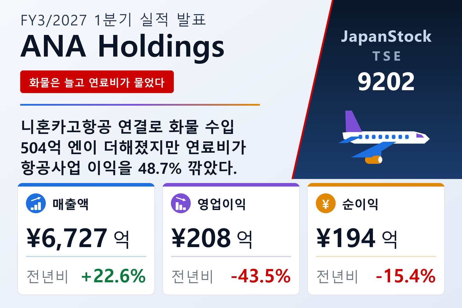 ANA홀딩스 2027년 3월기 1분기 실적 요약