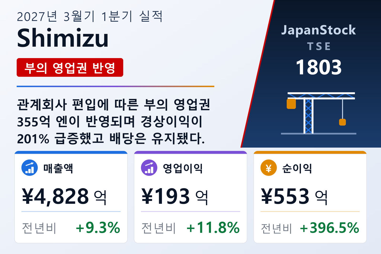 Shimizu Corporation 2027년 3월기 1분기 실적 요약
